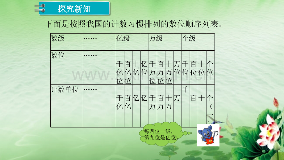 冀教版小学数学四年级上册亿以上的数1教学.pptx_第3页