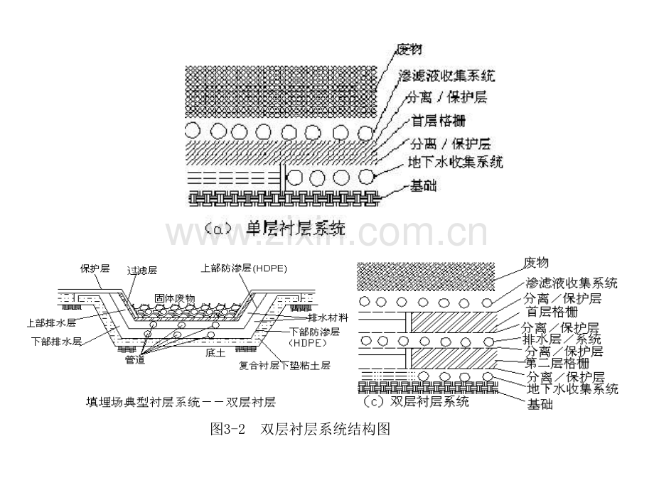 固废课程设计补充资料.pptx_第2页