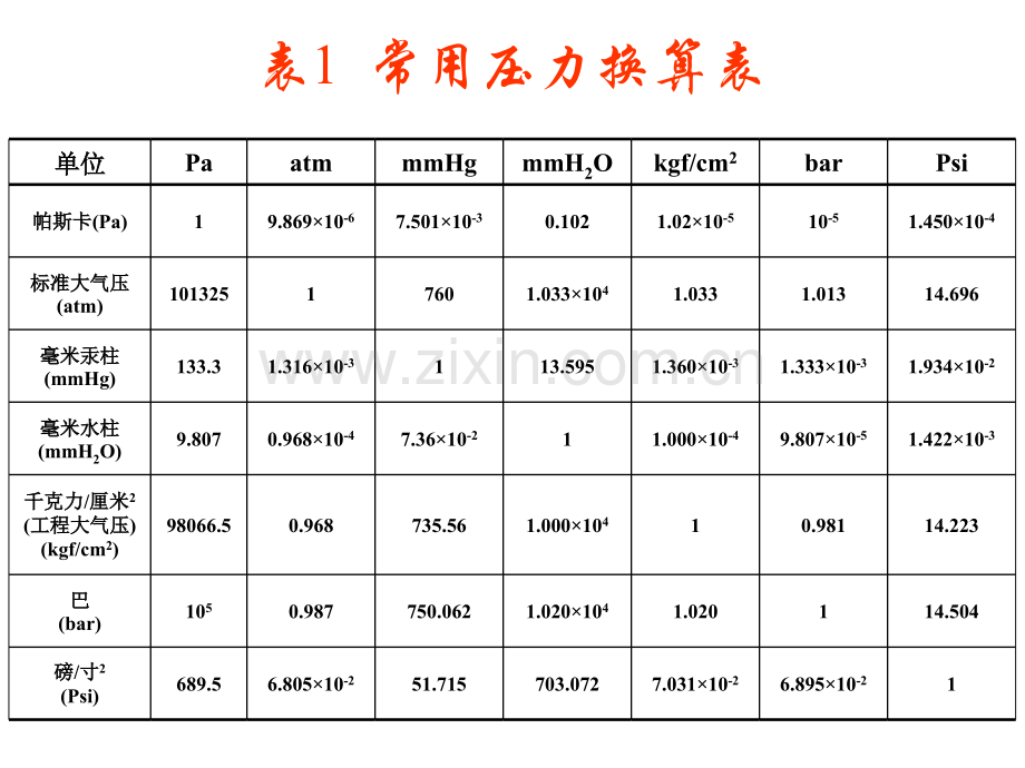 压力检测与仪表.pptx_第3页