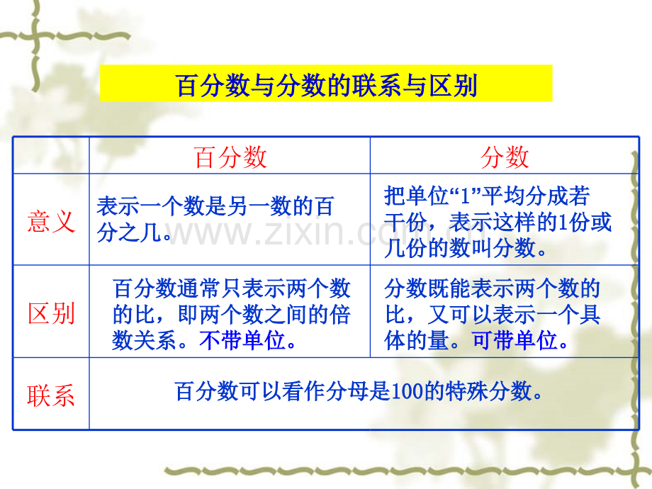 六年级上册数学百分数的整理和复习.pptx_第3页