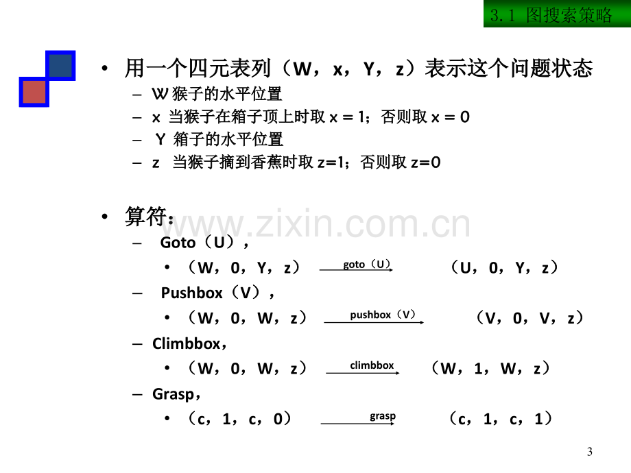 南邮自动化人工智能3确定性推理.pptx_第3页