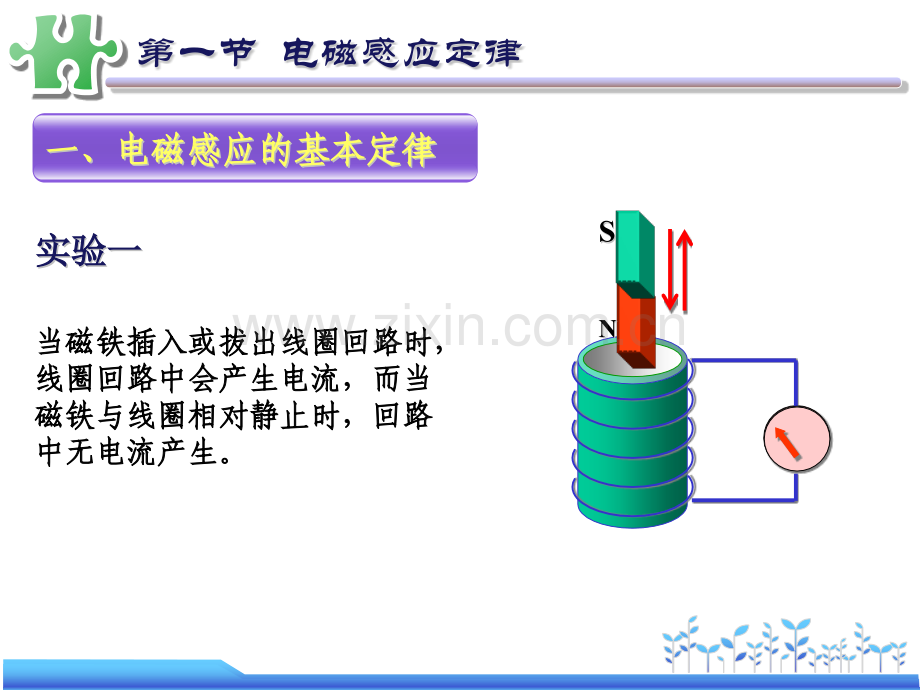 大学物理电磁感应.pptx_第3页