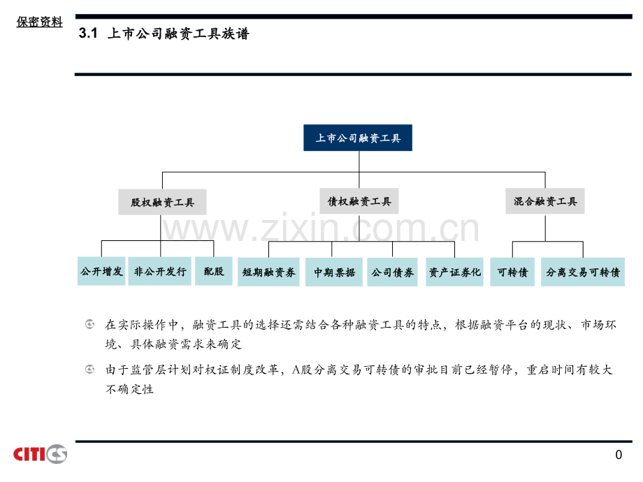 投行业务债权融资简介节选.pptx_第1页