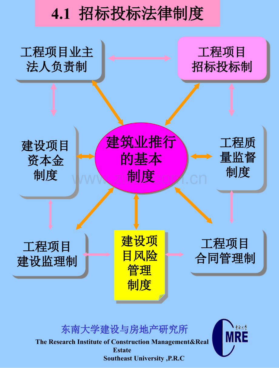 建设工程招标投标管理.pptx_第2页