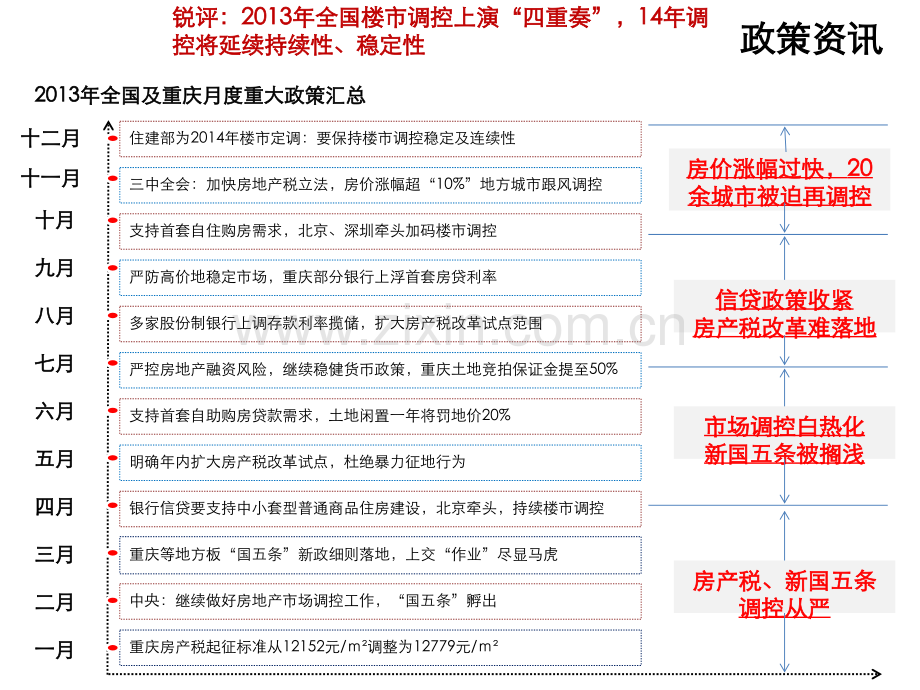 房地产政策详细版.pptx_第1页