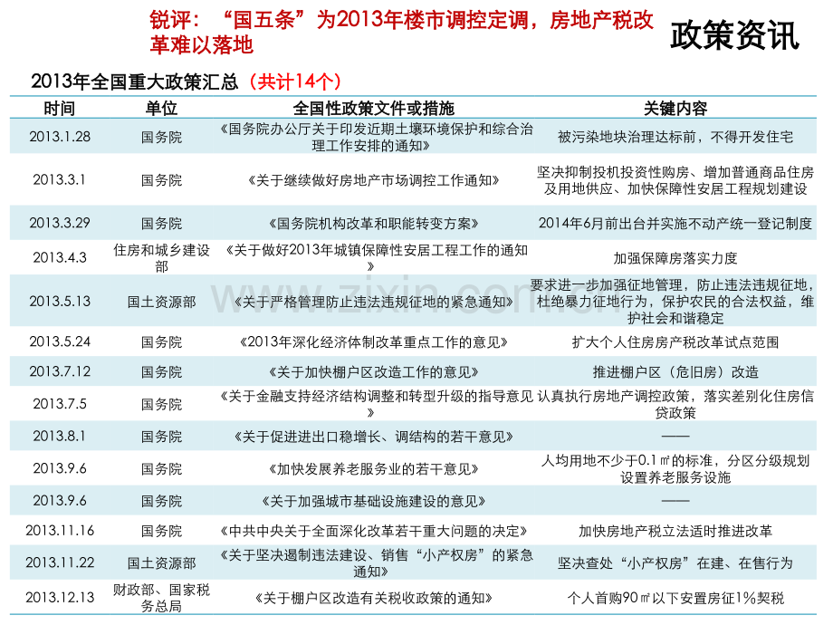 房地产政策详细版.pptx_第2页