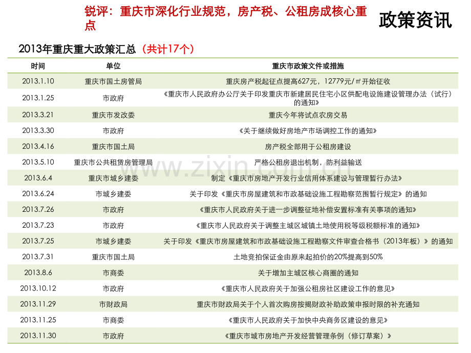 房地产政策详细版.pptx_第3页