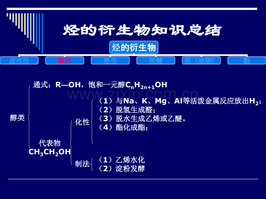 化学课件烃的衍生物知识总结2ppt课件.pptx_第3页