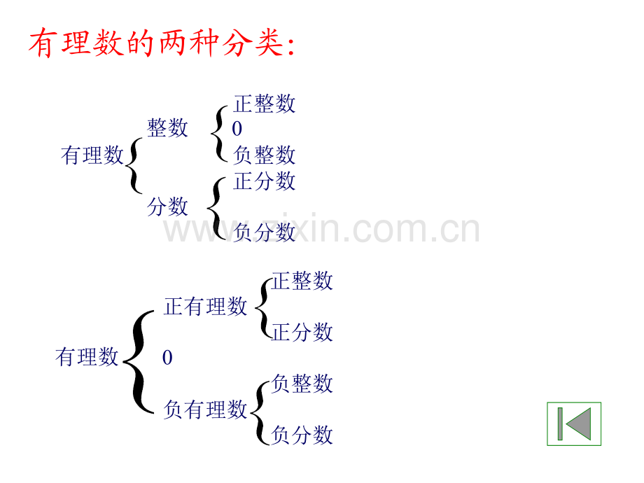 初一级数学上册人教版1.pptx_第1页