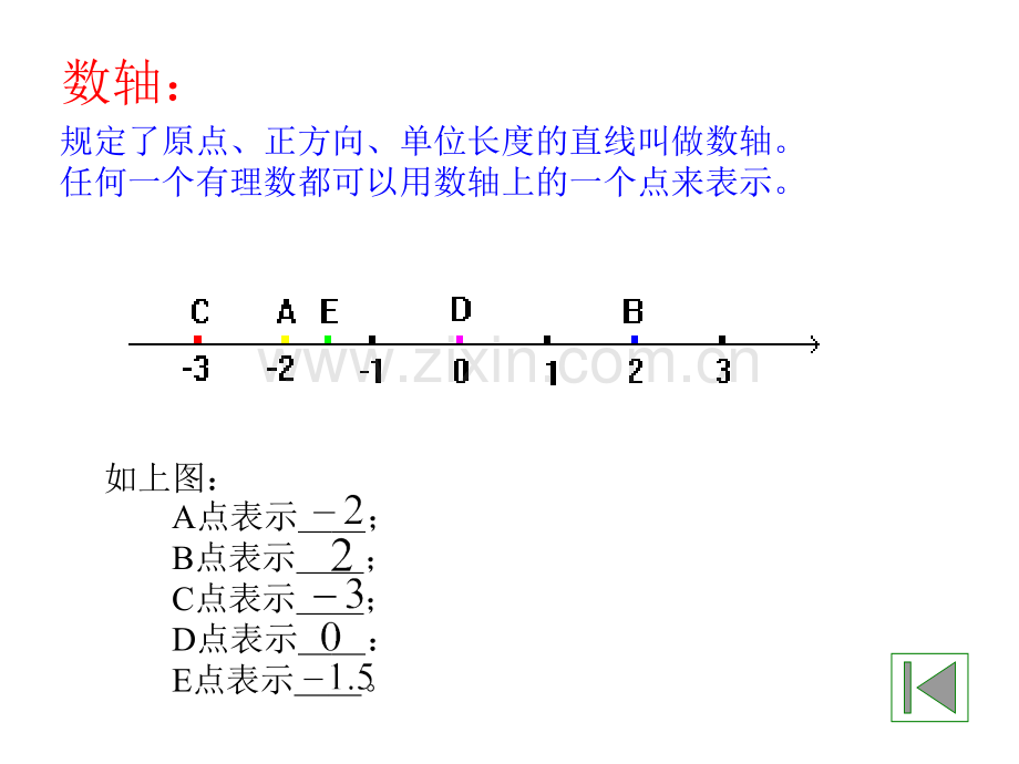 初一级数学上册人教版1.pptx_第2页