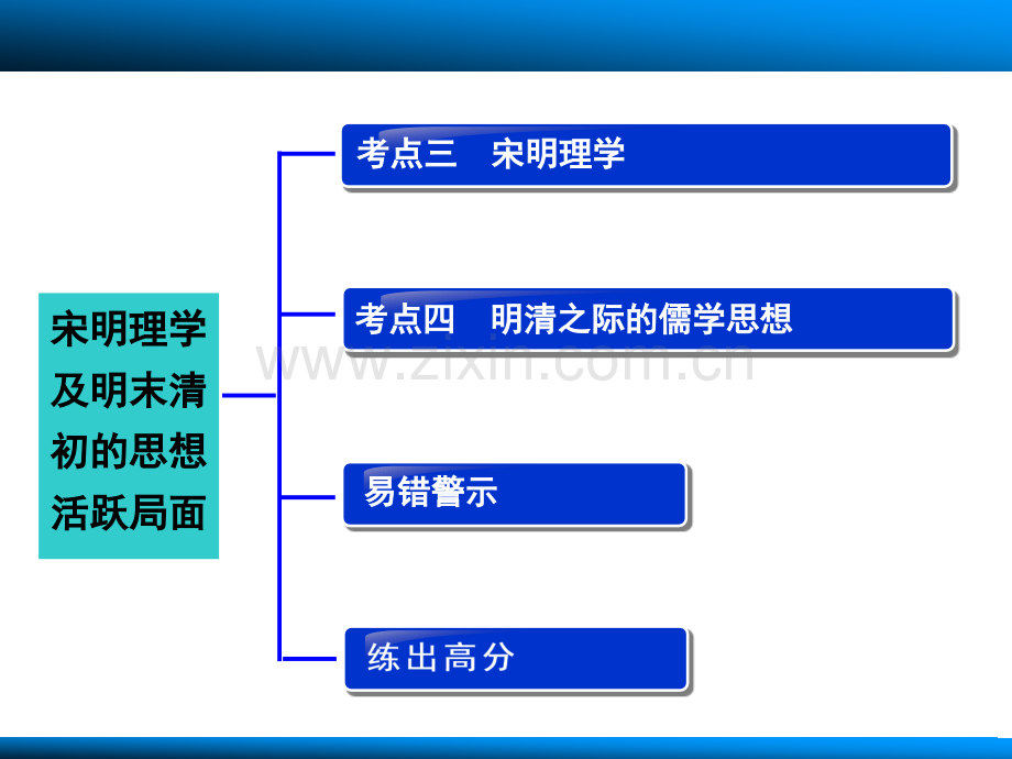 宋明理学及明末清初的思想活跃局面.pptx_第2页