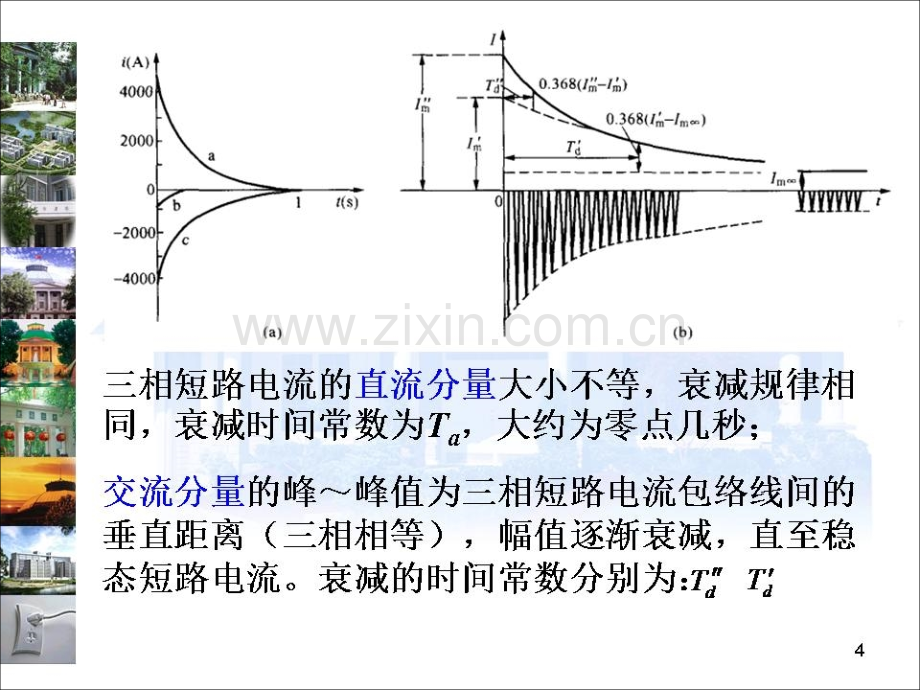 同步发电机突然三相短路分析JPG.pptx_第3页