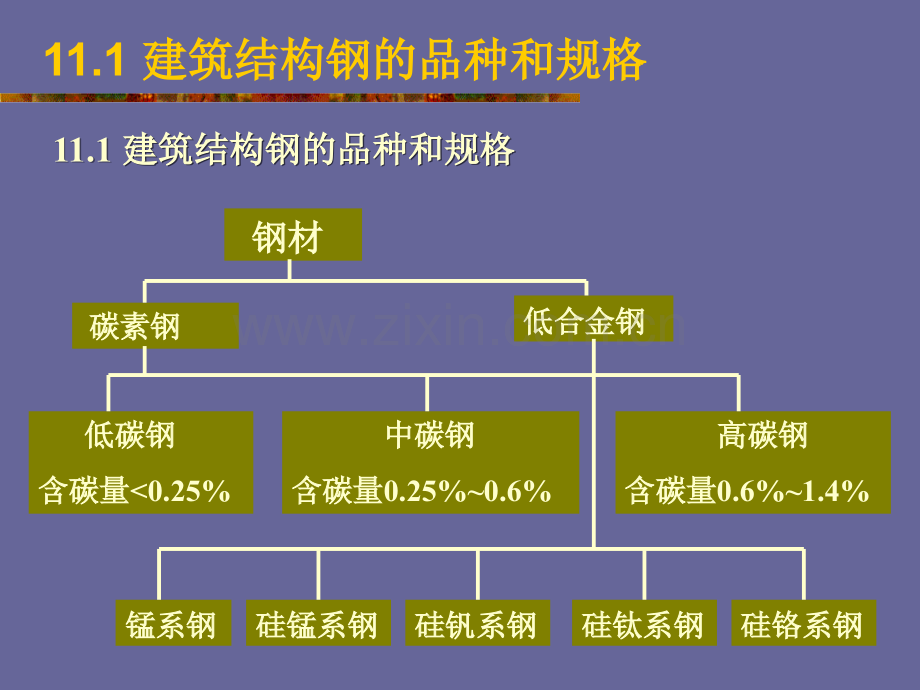 建筑钢材的性能讲义.pptx_第3页