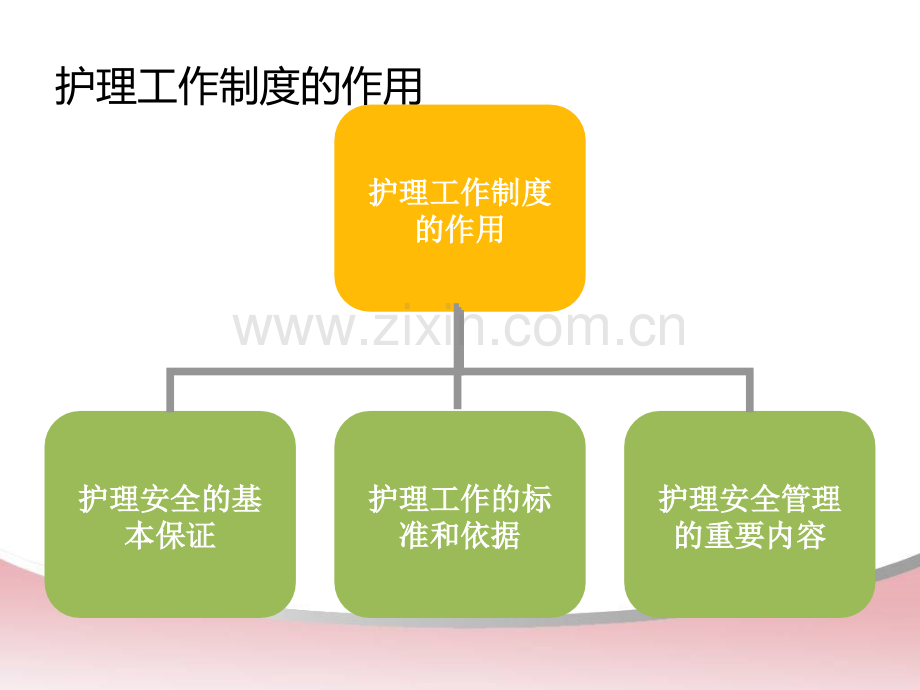 护理核心制培训一.pptx_第2页