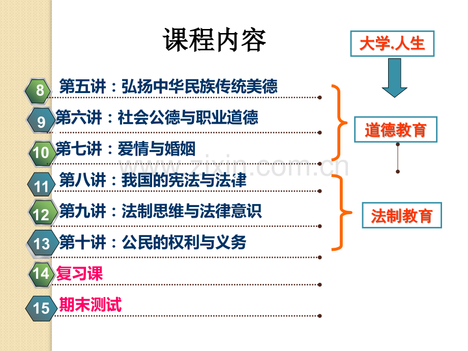 思修适应人生新阶段.pptx_第3页