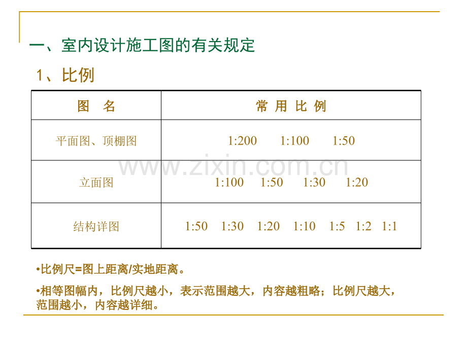 室内设计识图基础.pptx_第2页