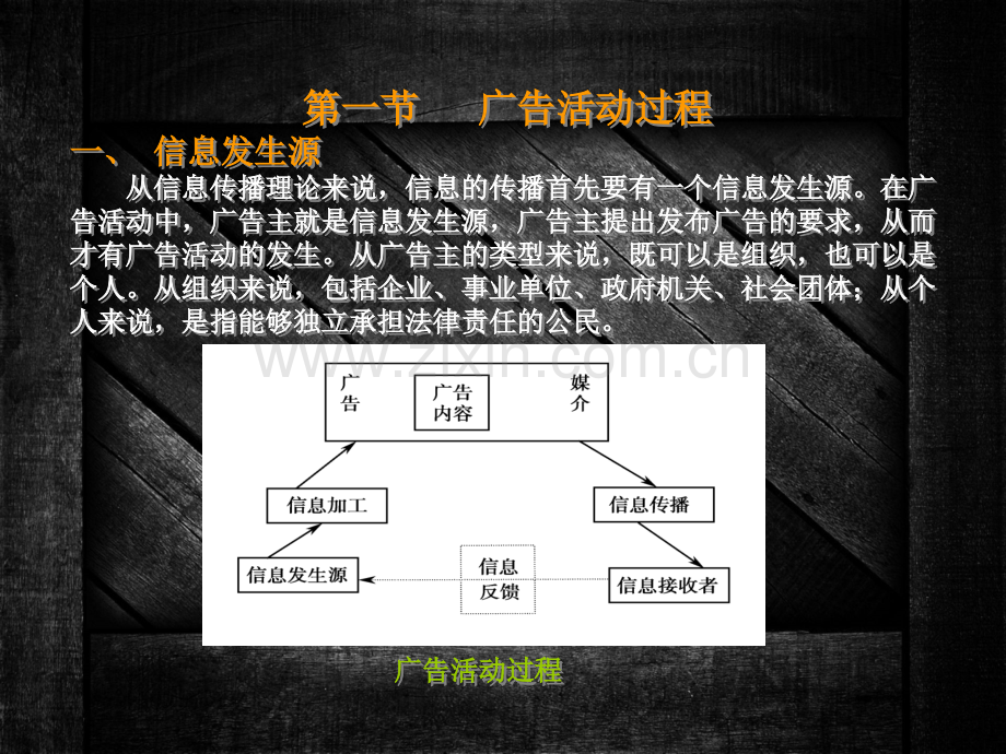 广告理论与实务PPT课件：广告的多角关系.pptx_第3页