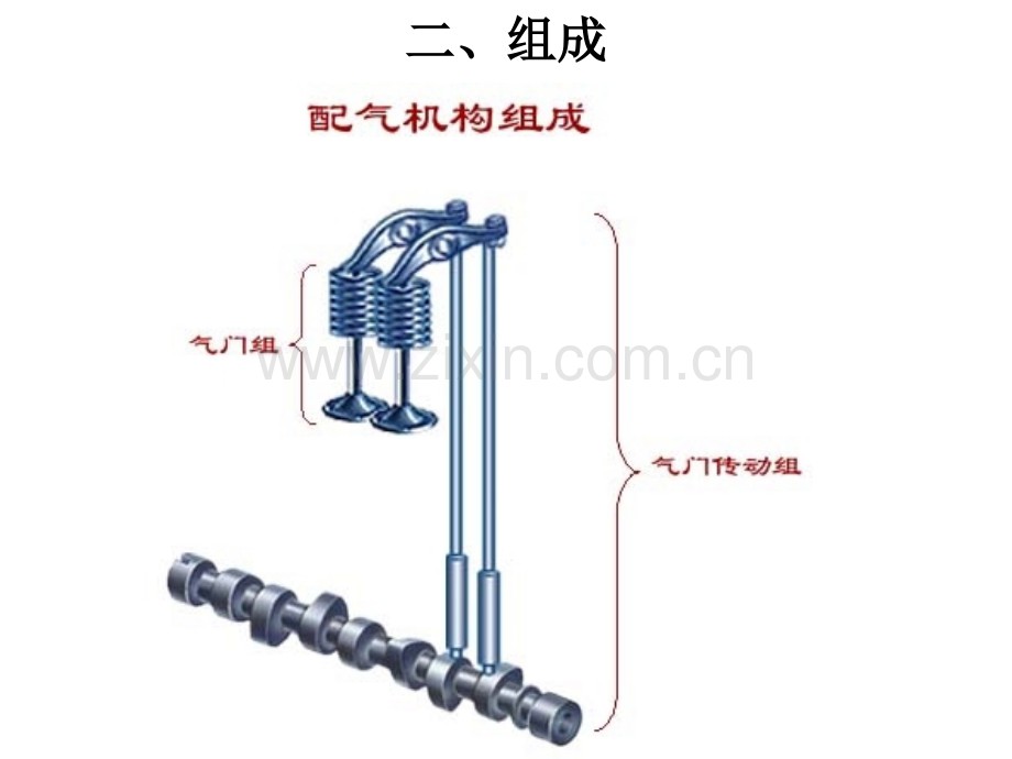 发动机配气机构.pptx_第2页