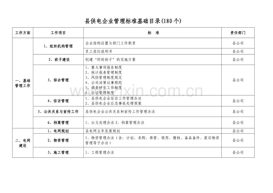 县供电企业管理标准基础目录.doc_第1页