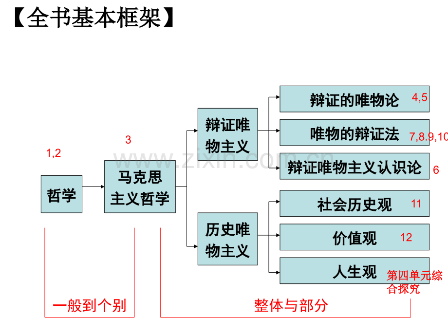 历史观上的唯心主义.pptx_第1页