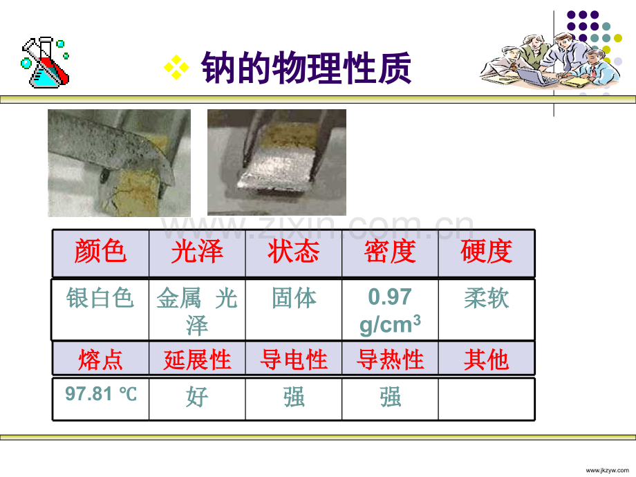 化学必修132钠和钠的化合物.pptx_第3页