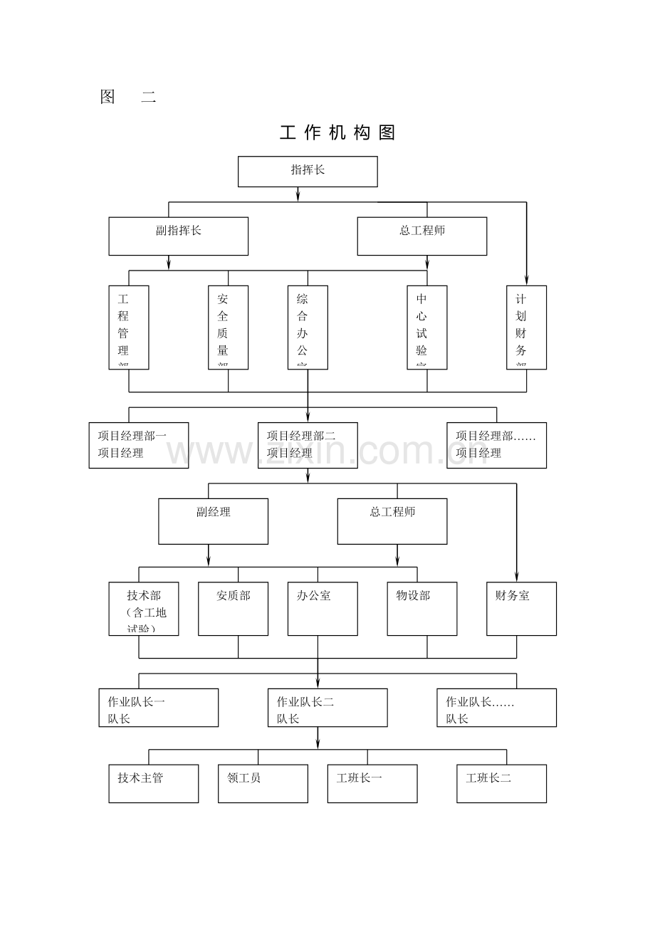 工程质量管理组织机构.doc_第3页