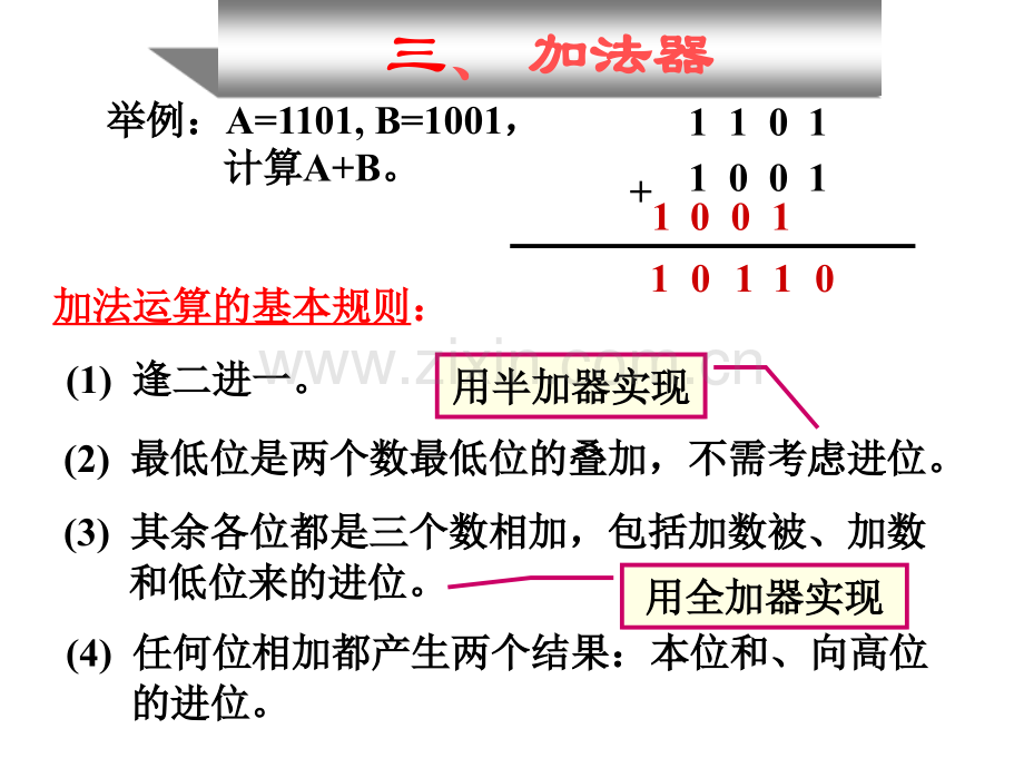 加法器数值比较器.pptx_第2页