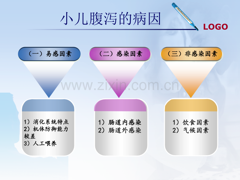 小儿腹泻小讲课.pptx_第3页