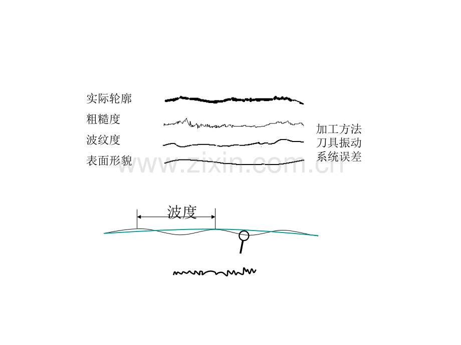 固体表面性质.pptx_第2页