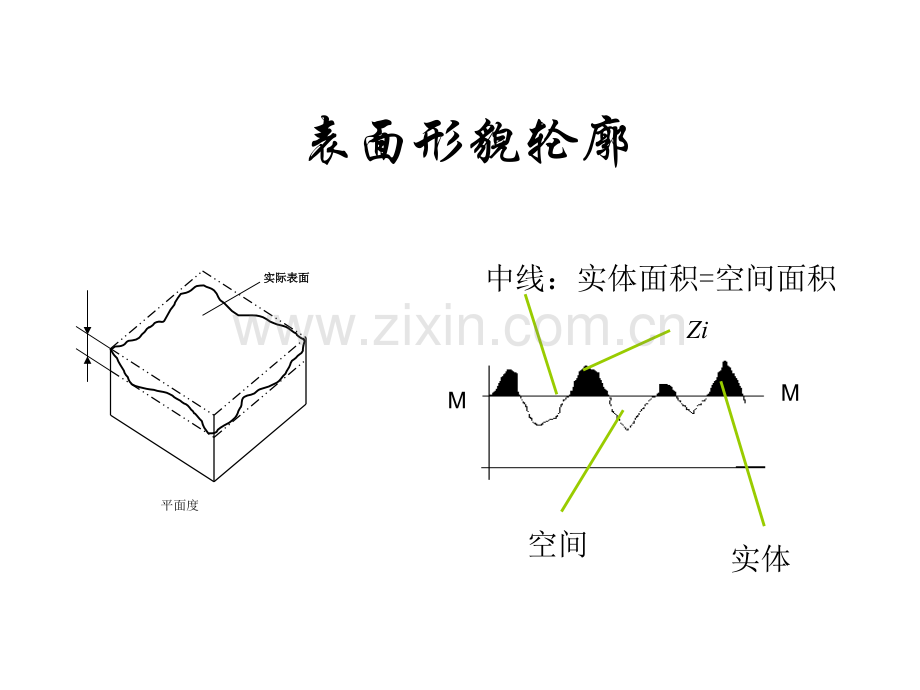 固体表面性质.pptx_第3页