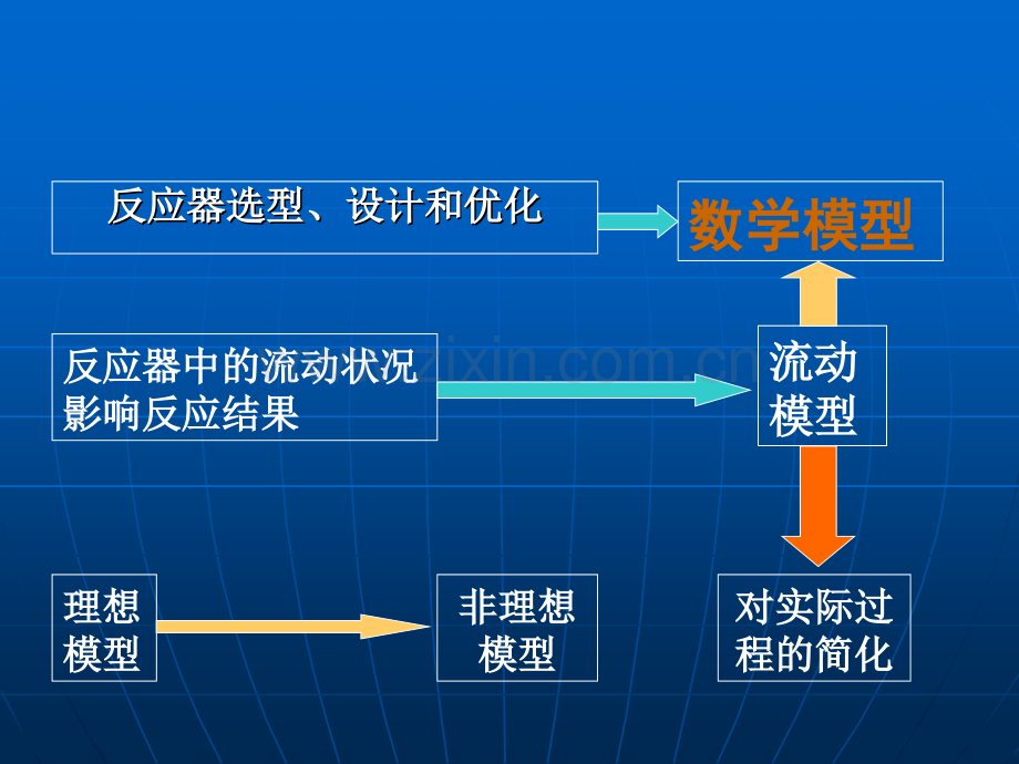 反应工程.pptx_第3页