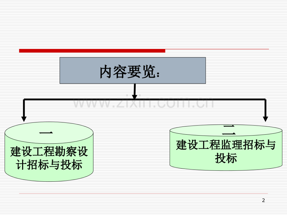 建设工程勘察设计监理招标和投标实务.pptx_第2页