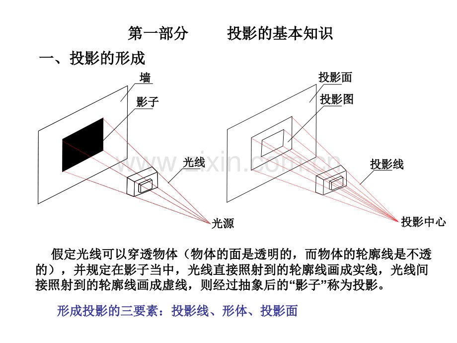 建筑识图与构造一二三部分.pptx_第1页