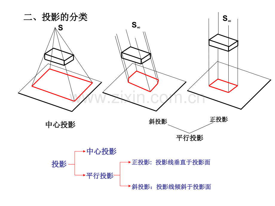 建筑识图与构造一二三部分.pptx_第2页