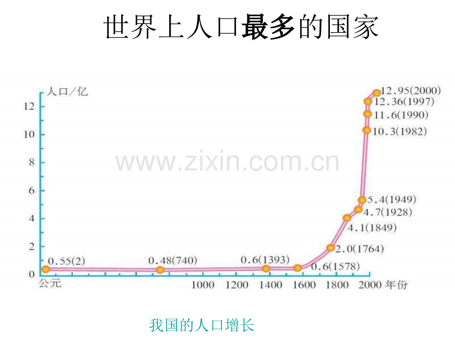 八年级地理人口和民族.pptx_第1页