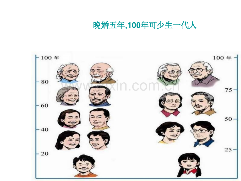 八年级地理人口和民族.pptx_第3页