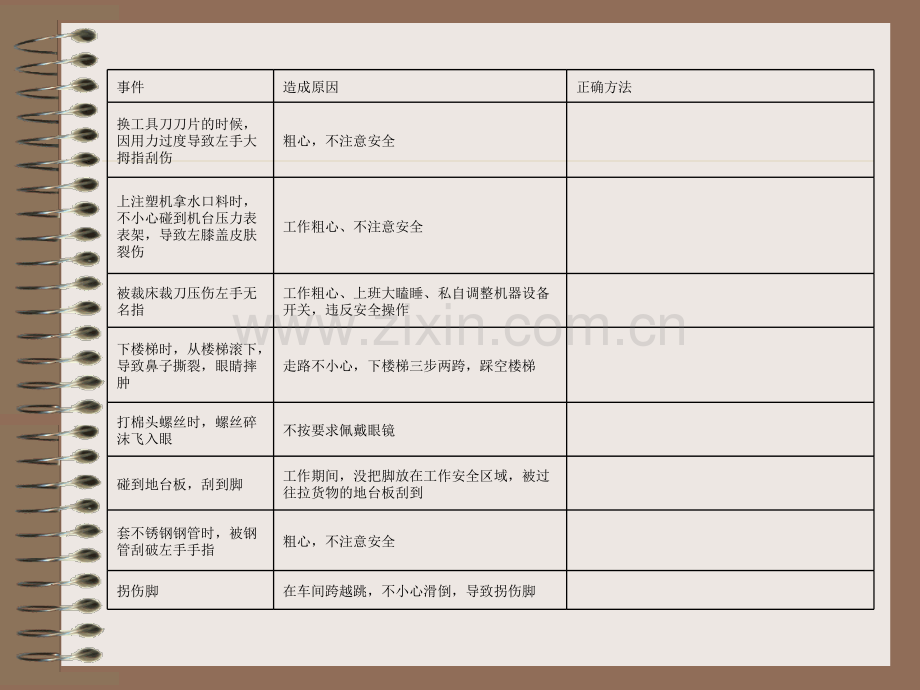 新员工岗前厂级安全培训.pptx_第3页