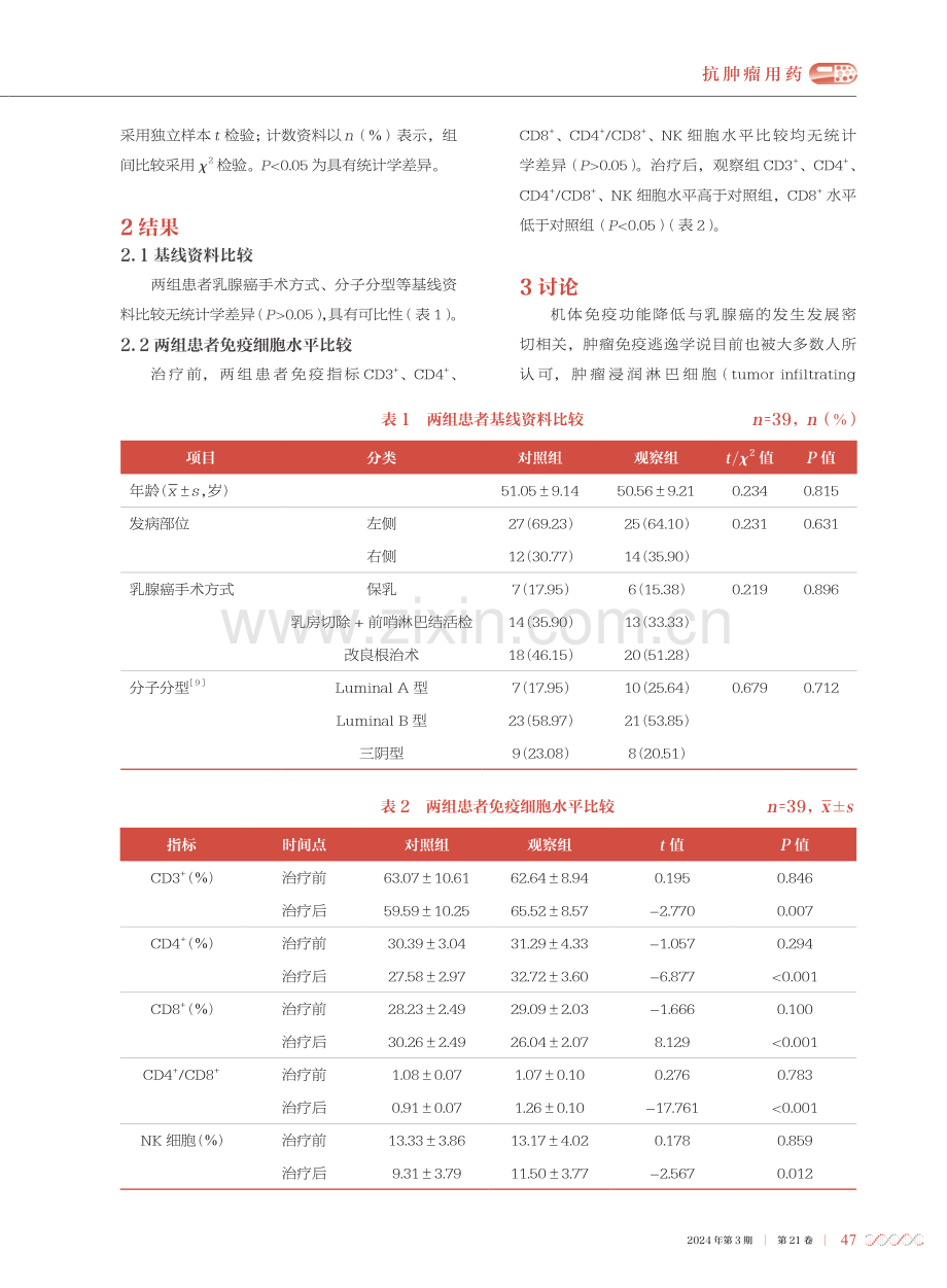 西黄丸辅助白蛋白结合型紫杉醇联合环磷酰胺化疗对乳腺癌患者免疫功能的影响.pdf_第3页