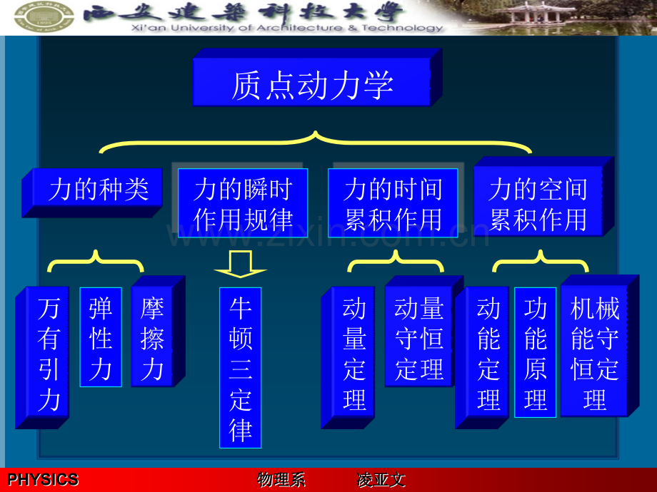 大学物理牛顿运动定律解读.pptx_第2页