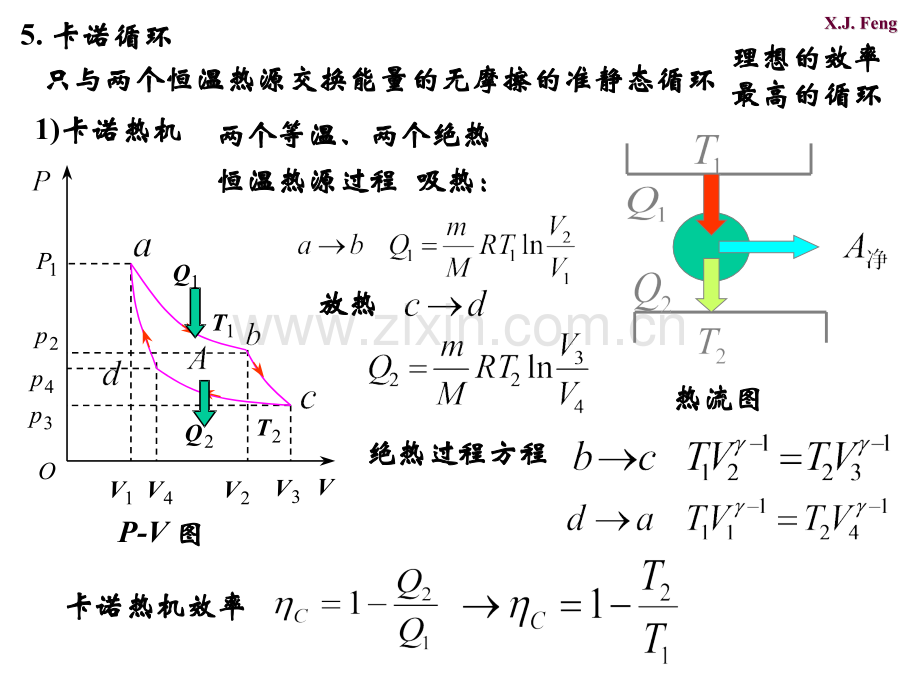 大学物理热力学下.pptx_第1页