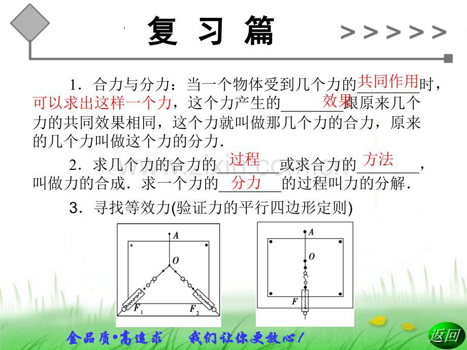 力的合成与分解公开课.pptx_第3页