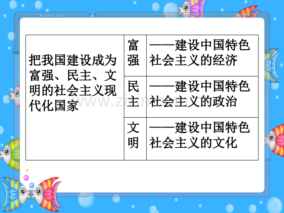 初三政史地富有活力经济制度1.pptx_第2页