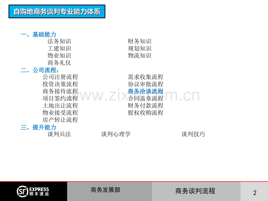 商务谈判流程.pptx_第2页