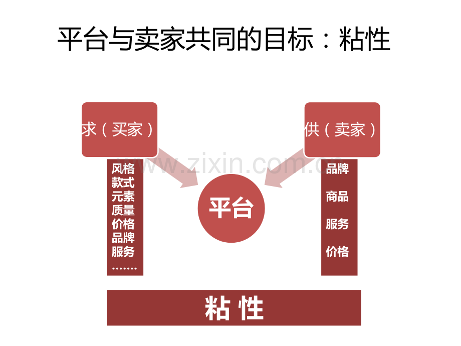 电商会员关系管理.pptx_第2页