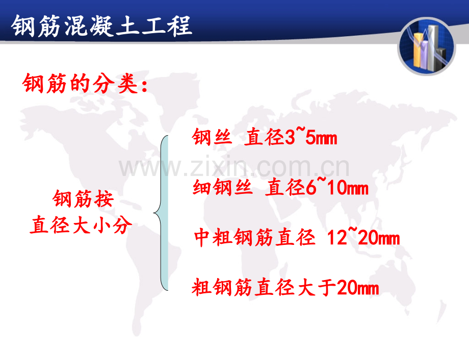 建筑钢筋混凝土施工.pptx_第3页