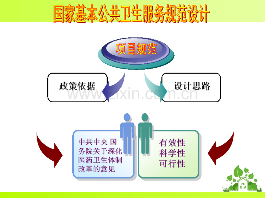 基本公共卫生服务管理更新.pptx_第3页