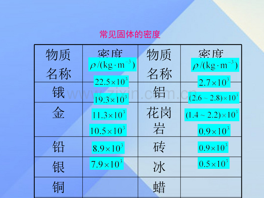 八年级物理全册质量与密度密度知识应用课件新版沪科版.pptx_第3页