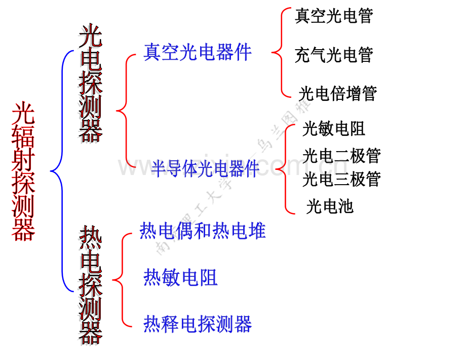 南京理工大学光电检测器件.pptx_第1页