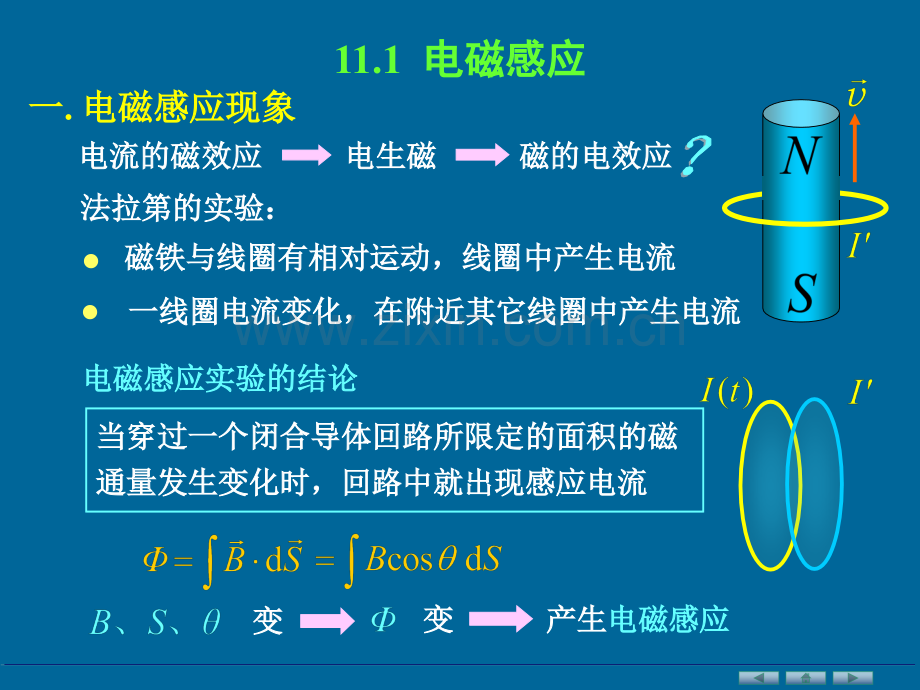 大学物理电子ch11电磁感应及电磁场.pptx_第2页