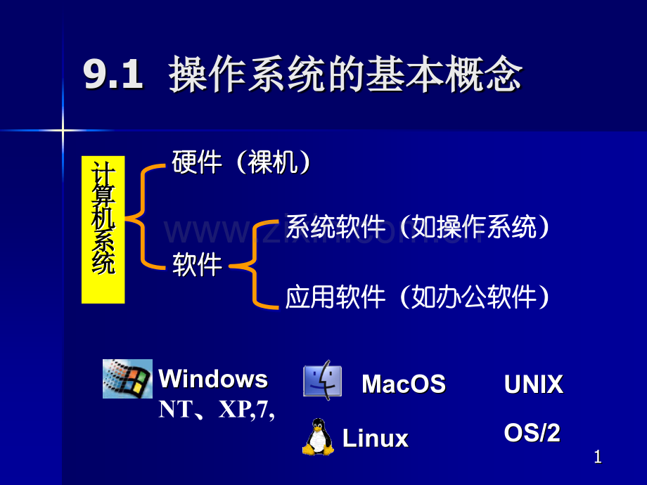 操作系统基础改定.pptx_第1页